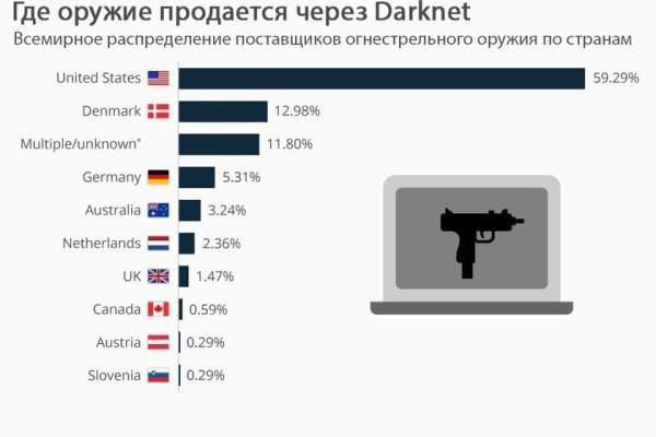 Кракен даркнет что известно